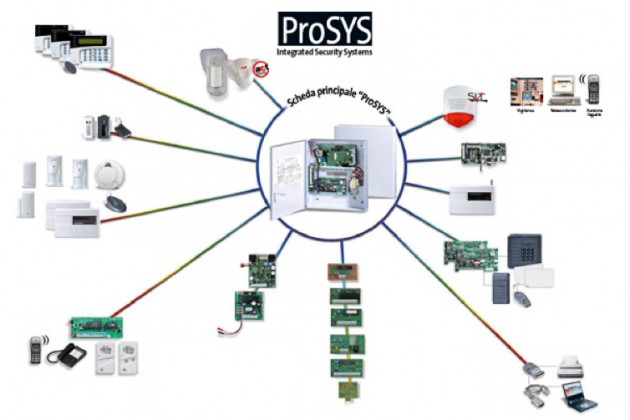 sistema di allarme prosys